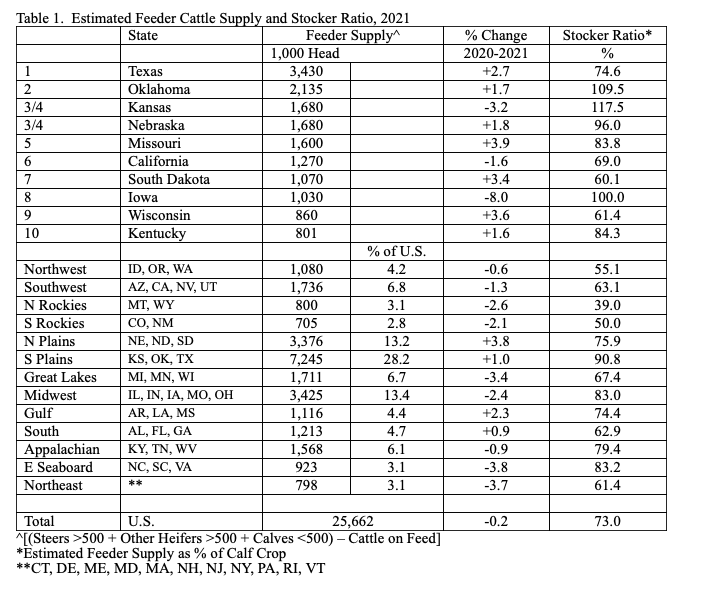 Feeder Supply Table